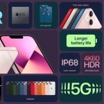 Compra el iPhone 13 Mini - Tienda Online iServices®