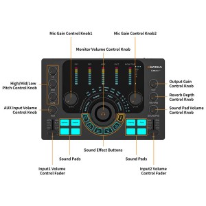 Interface Audio ADCaster C2 da Comica